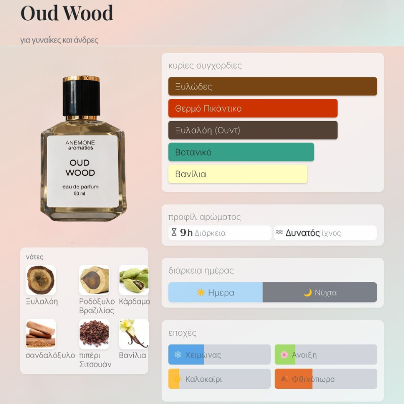 ΑΡΩΜΑ OUD WOOD