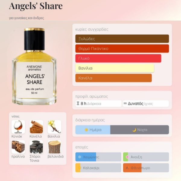 angles share by kilian